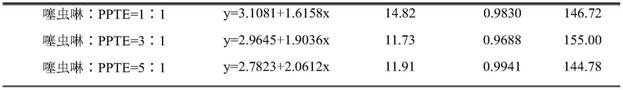 A high-efficiency ointment for controlling longicorn beetles with strong systemic conduction characteristics and contact killing effect and its application method