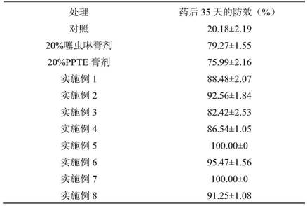 A high-efficiency ointment for controlling longicorn beetles with strong systemic conduction characteristics and contact killing effect and its application method