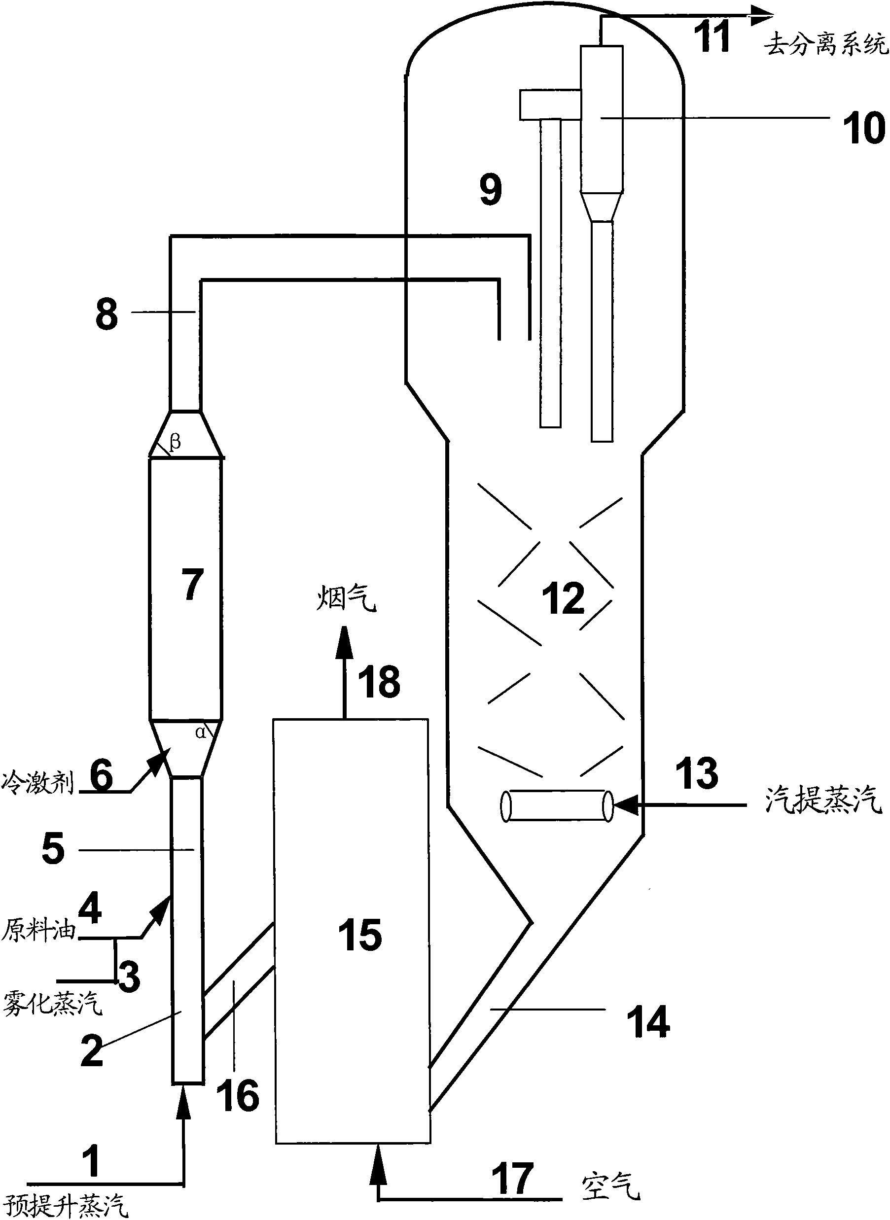 Catalytic conversion method capable of improving product distribution