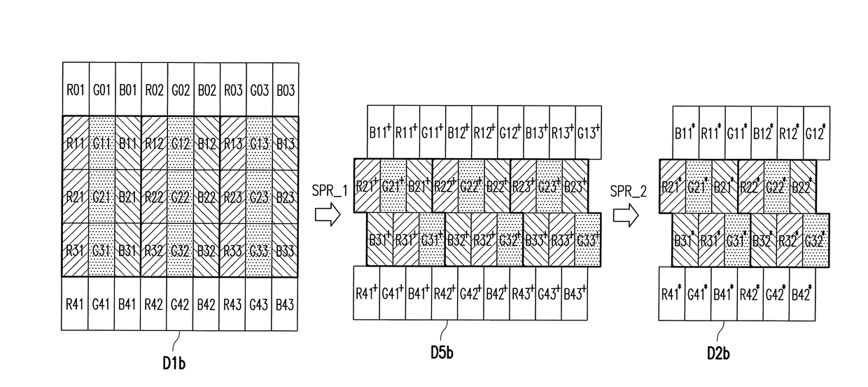 Electronic apparatus, display driver and method for generating display data of display panel