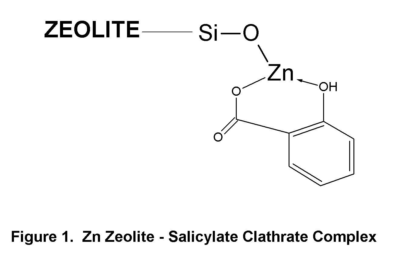 Method of Treating Skin Condition Including Acne, Skin Aging, Body Odor & Diaper Rash by Zinc Zeolite Clathrates