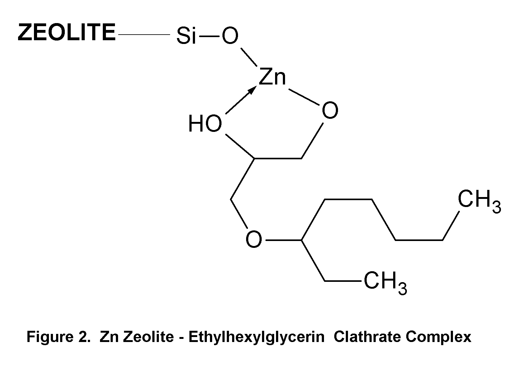 Method of Treating Skin Condition Including Acne, Skin Aging, Body Odor & Diaper Rash by Zinc Zeolite Clathrates