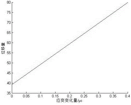 High-resolution optical fiber strain sensor and measuring method