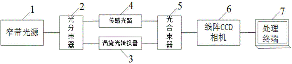 High-resolution optical fiber strain sensor and measuring method