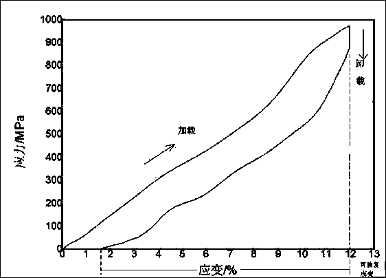 Polycrystalline Fe-Ni-Co-Al-Nb-B shape memory alloy with super elasticity and preparation method thereof