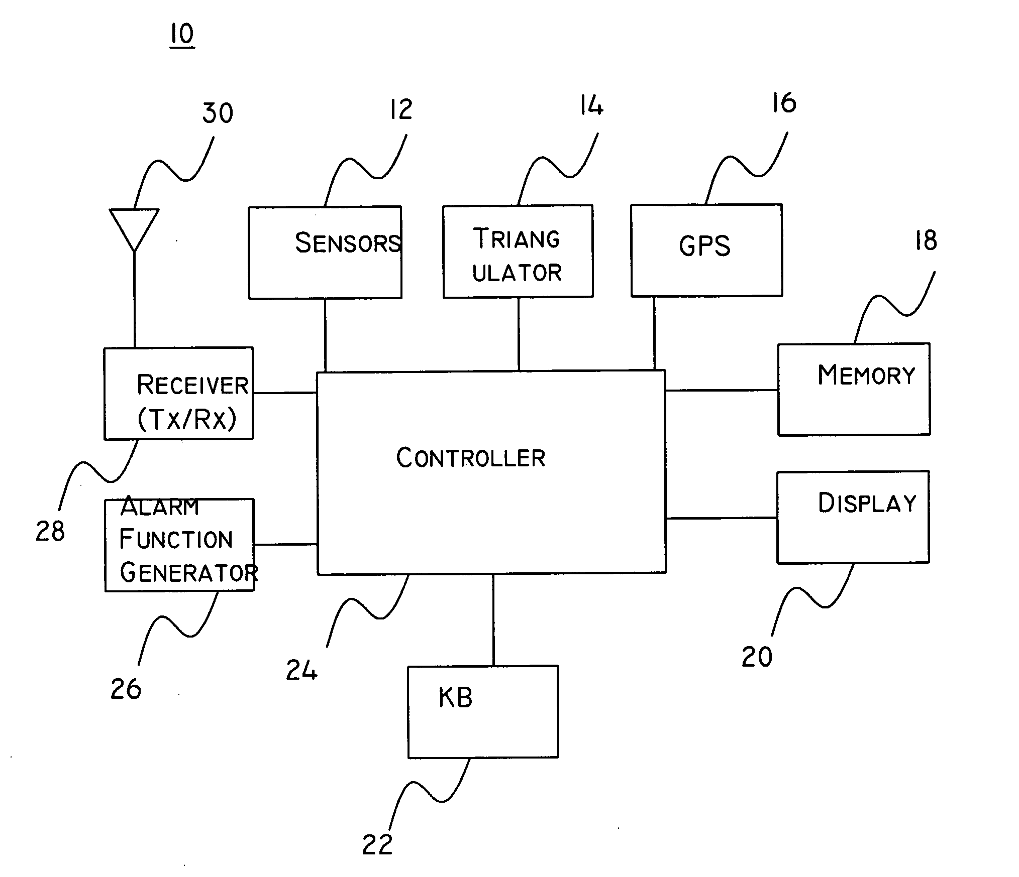 System and method for setting functions according to location