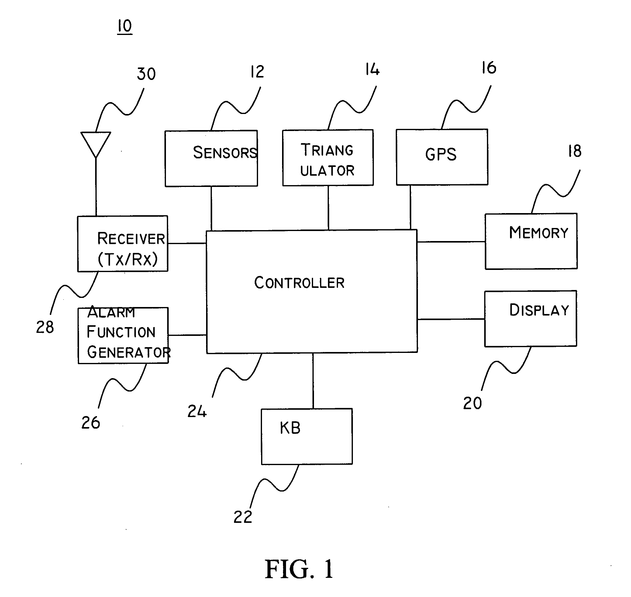 System and method for setting functions according to location