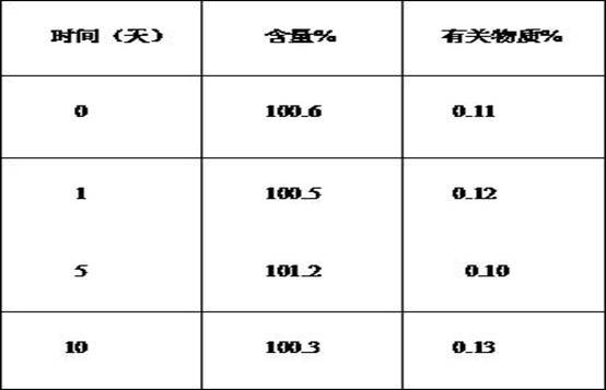 Pharmaceutical composition for rhinitis and preparation method thereof