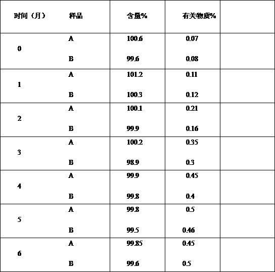 Pharmaceutical composition for rhinitis and preparation method thereof