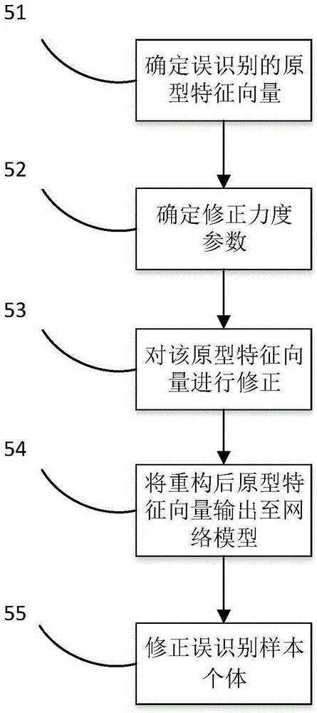 Complex structure damage cooperative identification method based on ultrasonic guided-wave