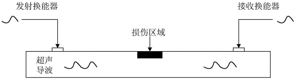 Complex structure damage cooperative identification method based on ultrasonic guided-wave