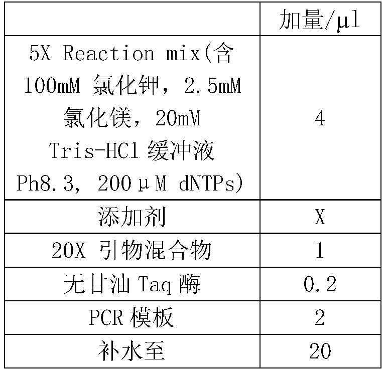 Freeze-drying additive, fluorescent PCR (Polymerase Chain Reaction) mixture dry powder, and preparation method