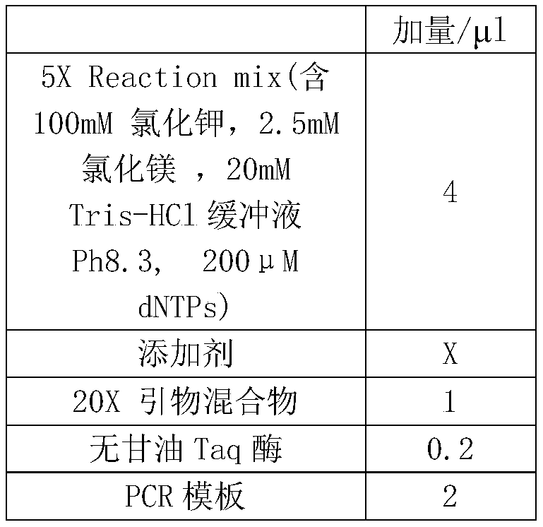 Freeze-drying additive, fluorescent PCR (Polymerase Chain Reaction) mixture dry powder, and preparation method