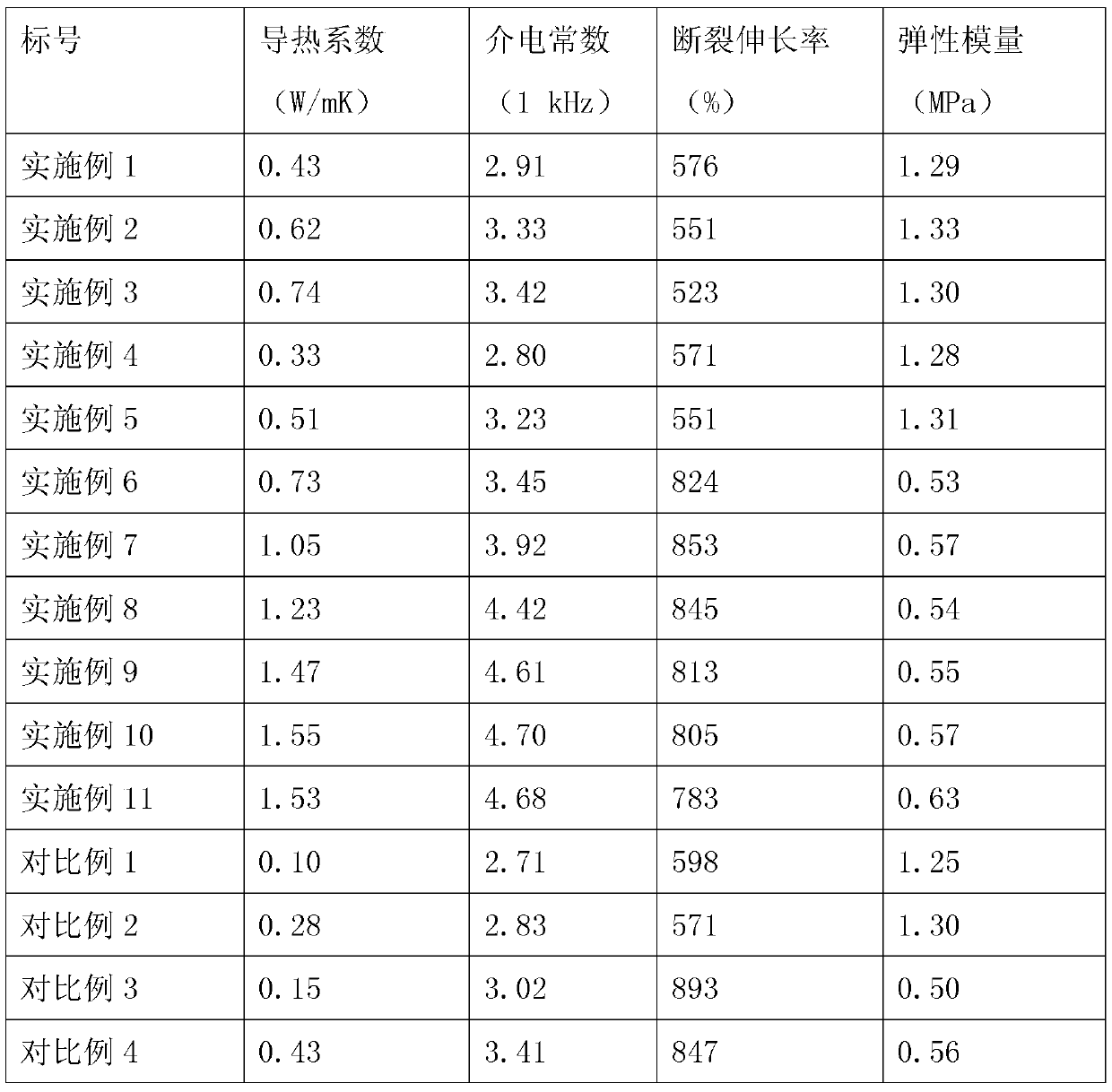 A kind of core-shell structure silver-based thermally conductive rubber composite material and preparation method thereof