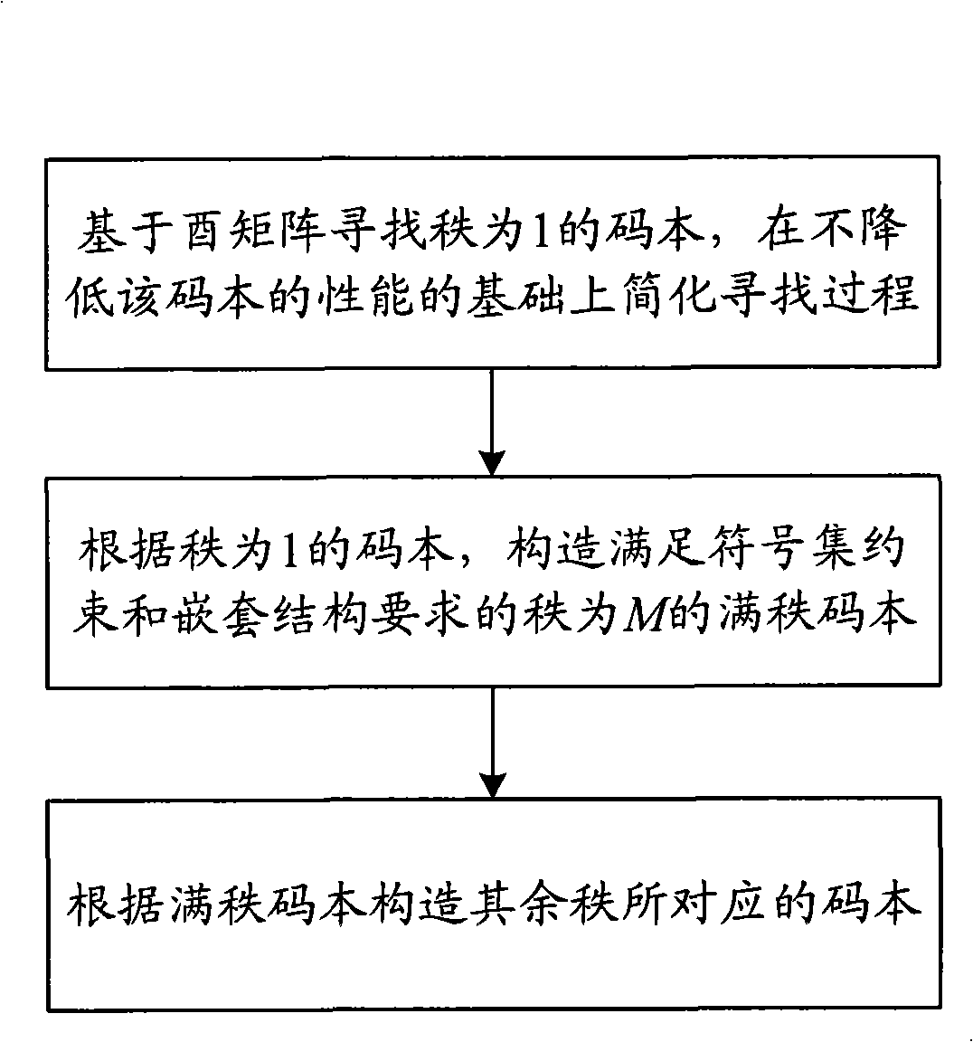 Constructing method of precoding codebook for high level MIMO system