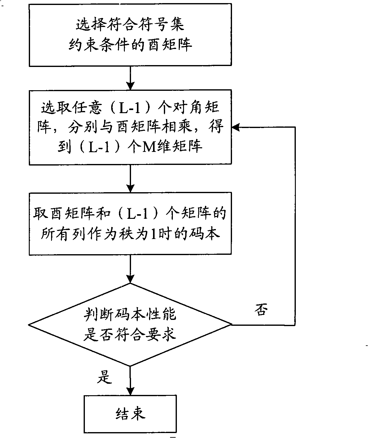 Constructing method of precoding codebook for high level MIMO system