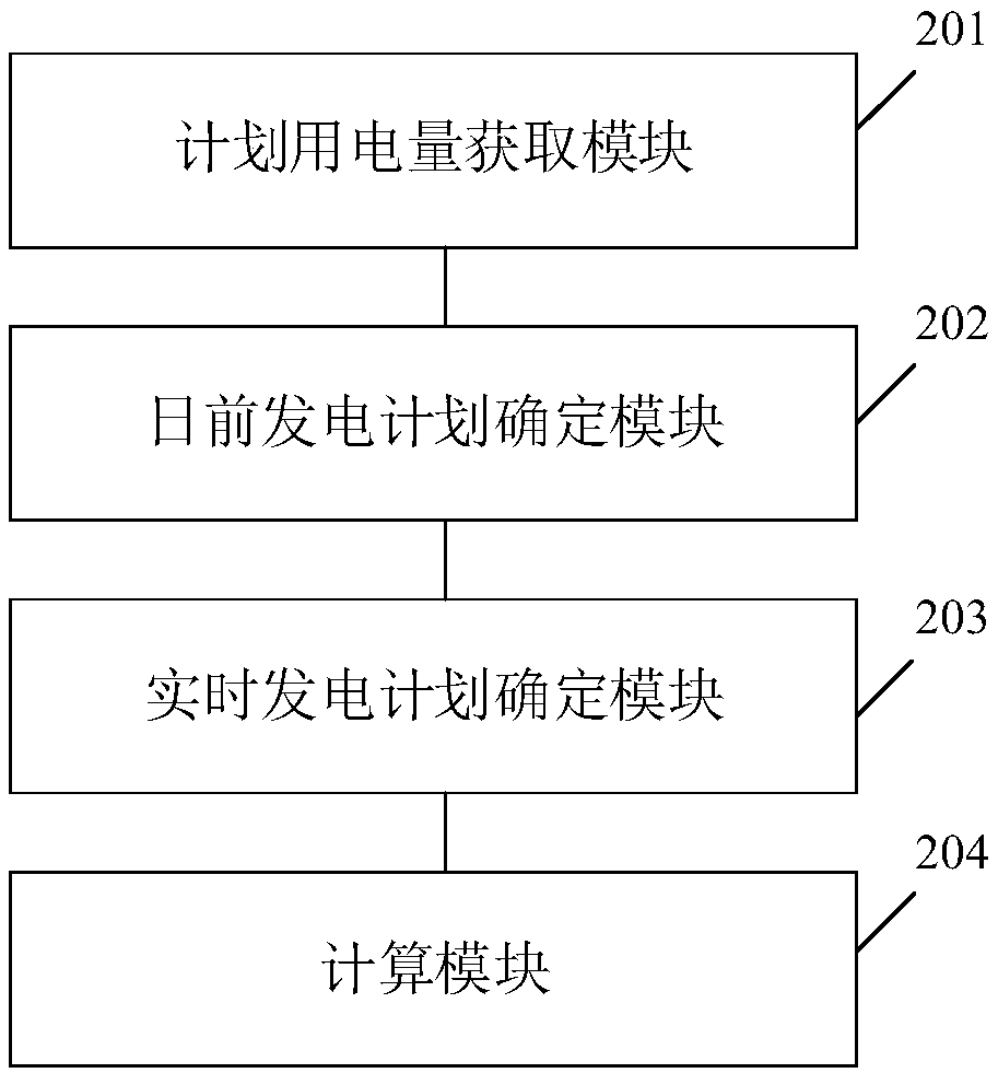 Generation cost calculation method, device and storage medium for current markets