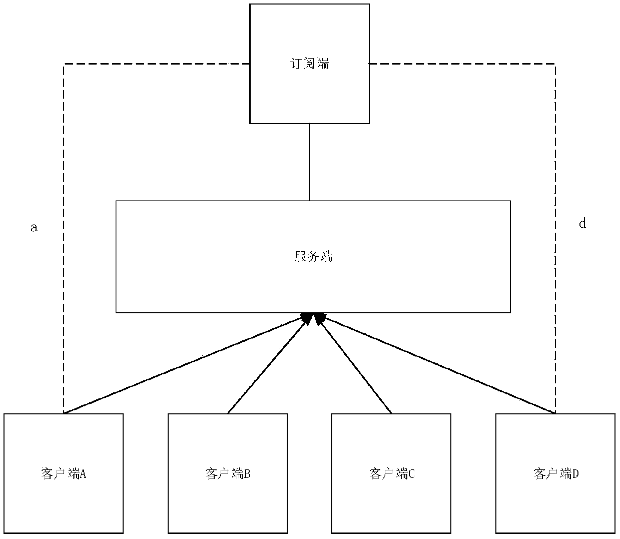 Message processing method, apparatus and device