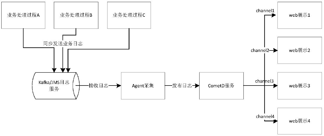 Message processing method, apparatus and device