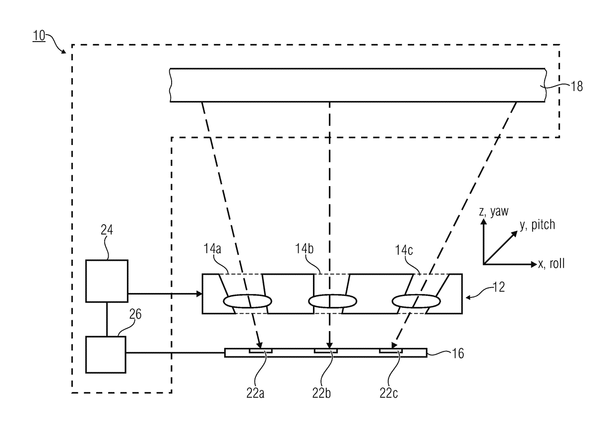 Device and method for relative positioning of multi-aperture optics comprising several optical channels in relation to an image sensor