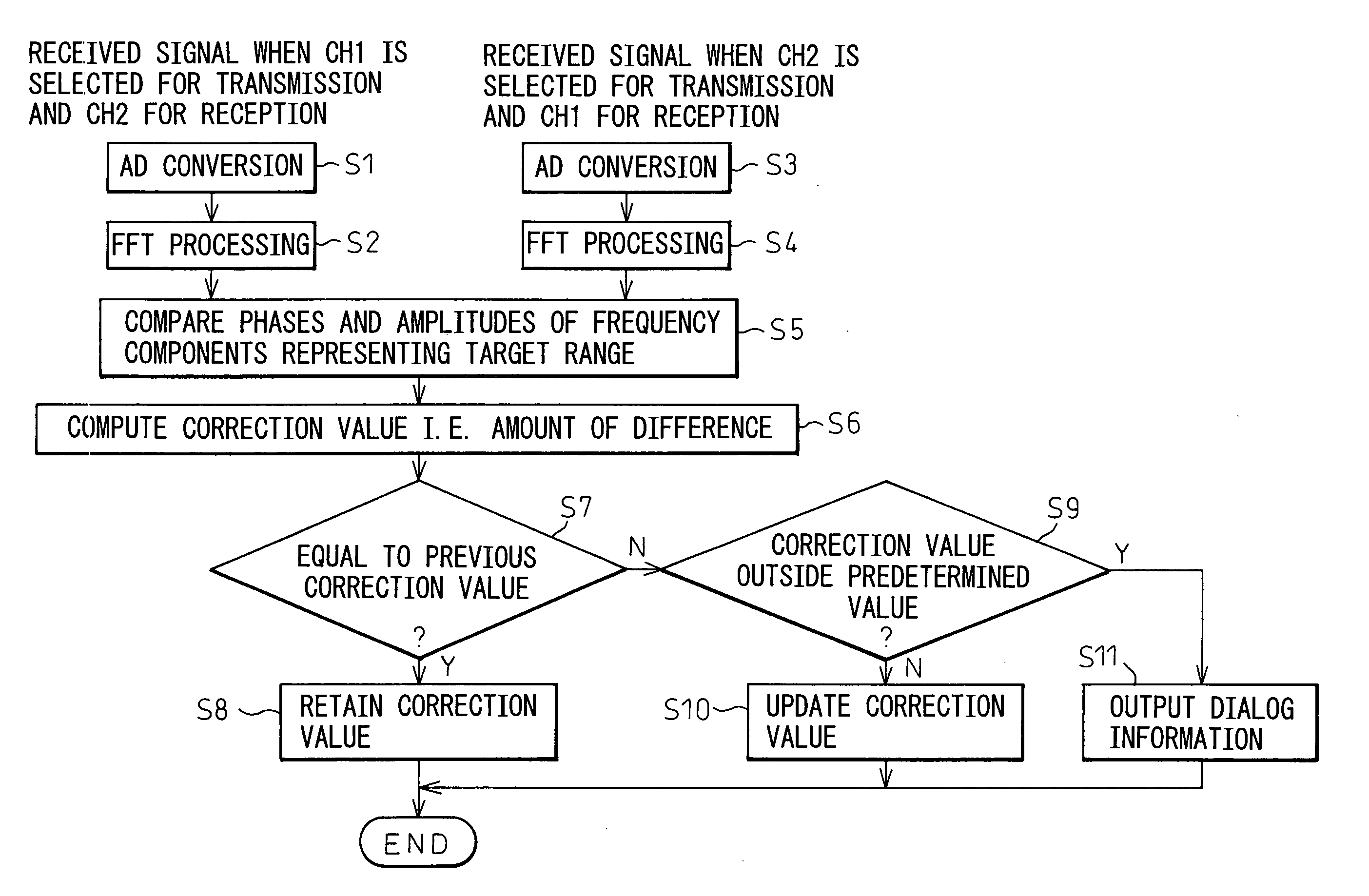 Radar apparatus