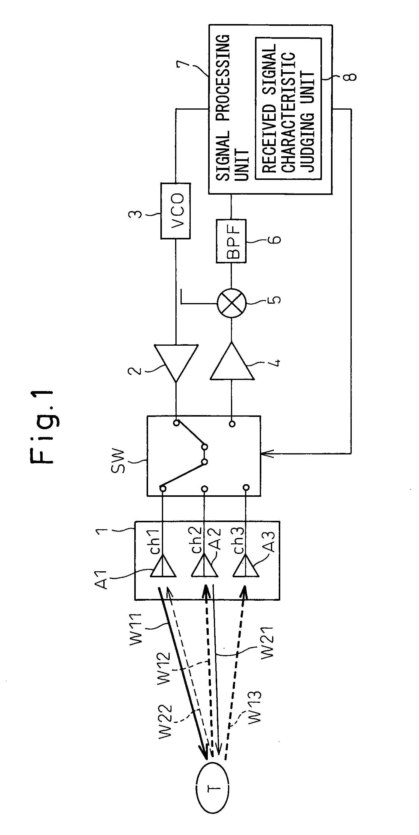 Radar apparatus