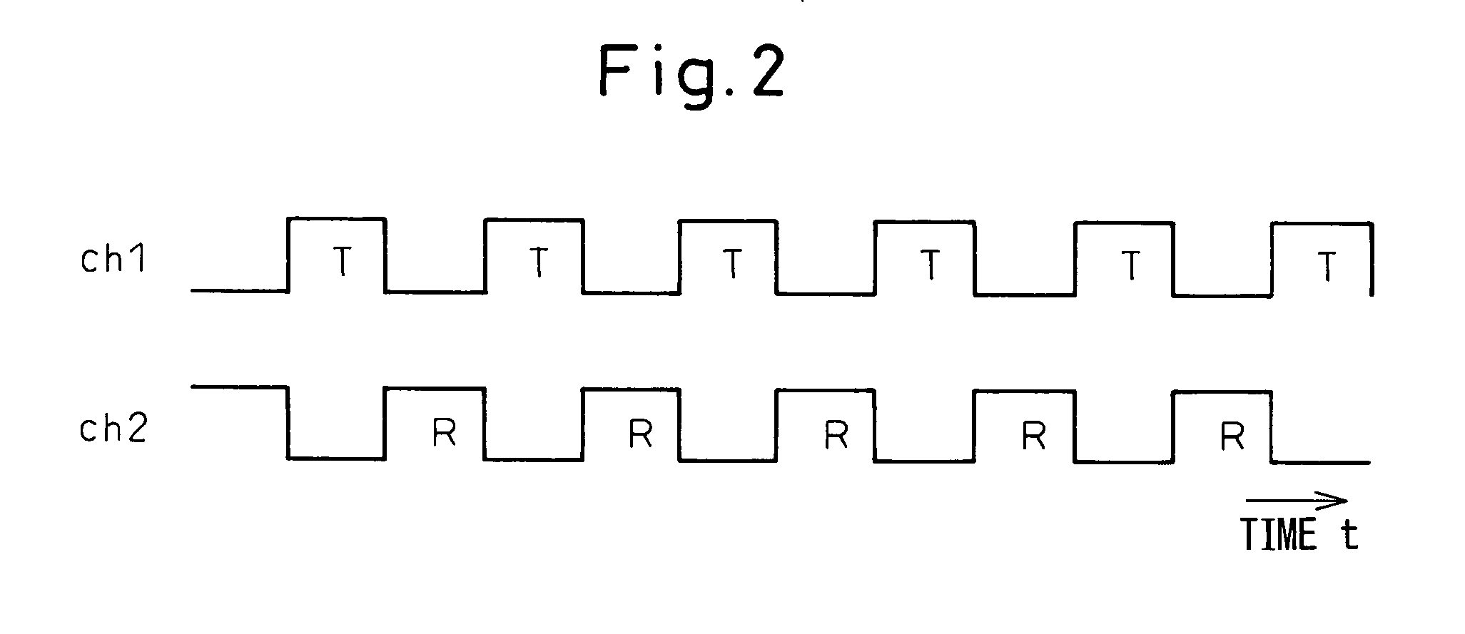 Radar apparatus