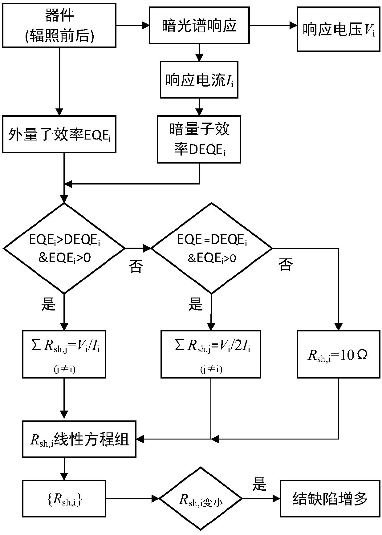 Analysis method of laser damage effect on two-terminal tandem solar cell