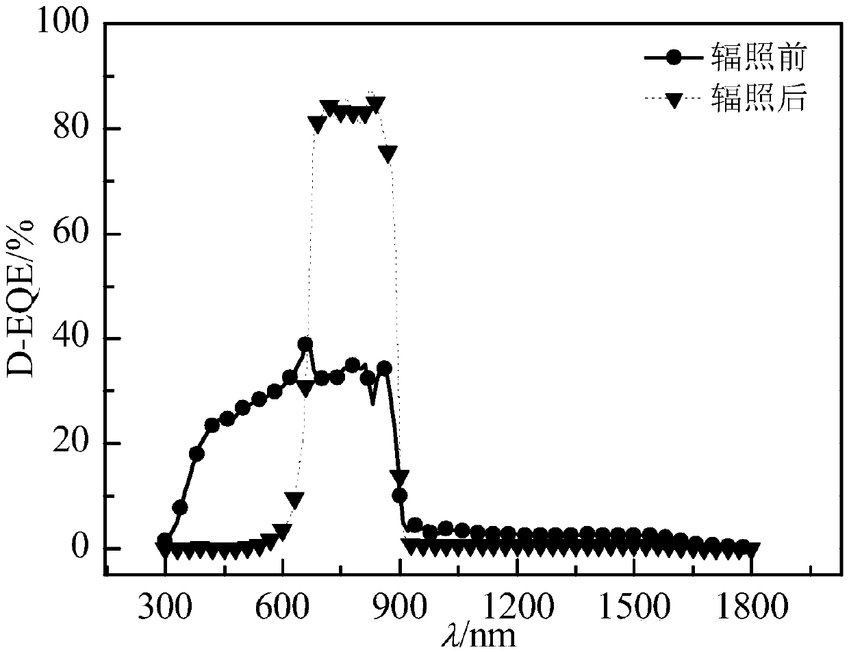 Analysis method of laser damage effect on two-terminal tandem solar cell