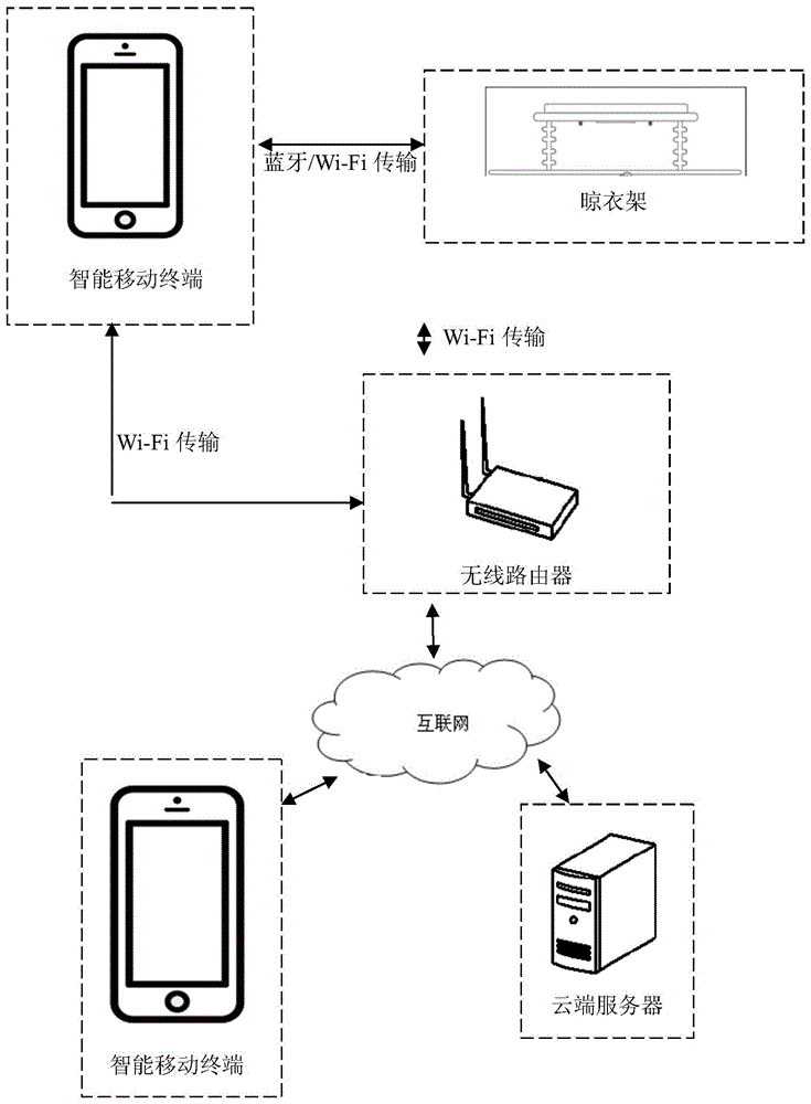 Smart clothes hanger system and smart clothes hanging control method and device