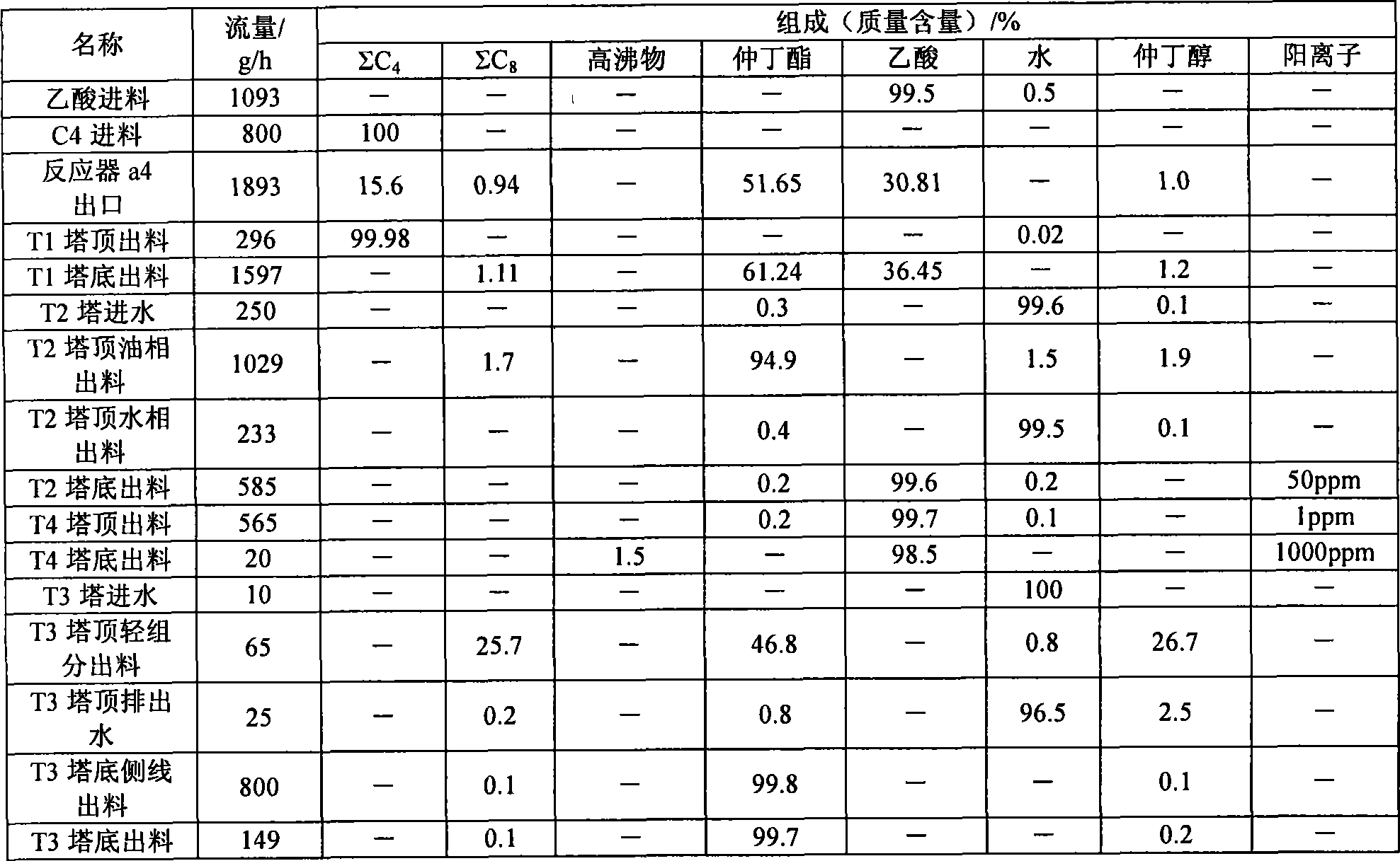 Preparation of sec-butyl acetate