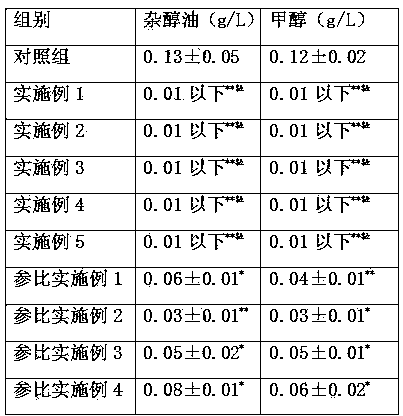 Distillation method and combined ageing method of solid state brewed liquor