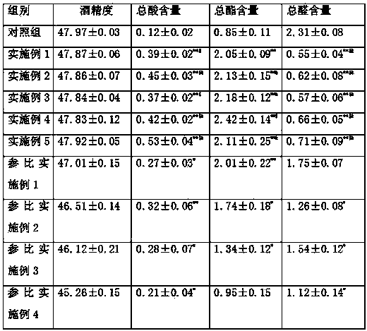 Distillation method and combined ageing method of solid state brewed liquor