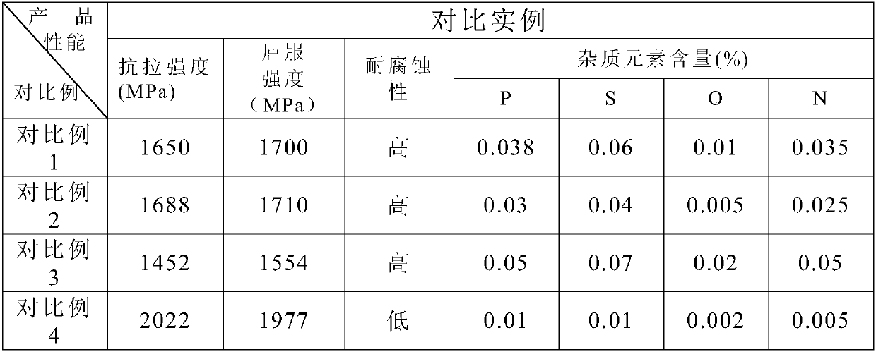 Engine cooling water pipe and preparing process thereof