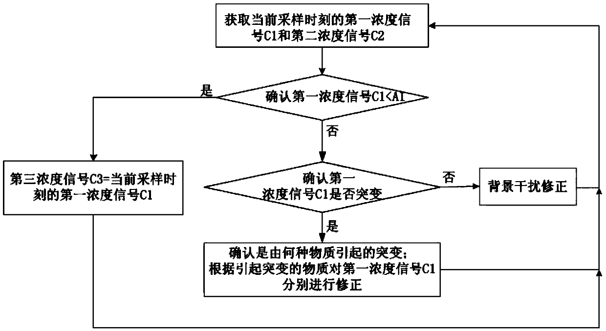 Formaldehyde detecting device and formaldehyde detecting method