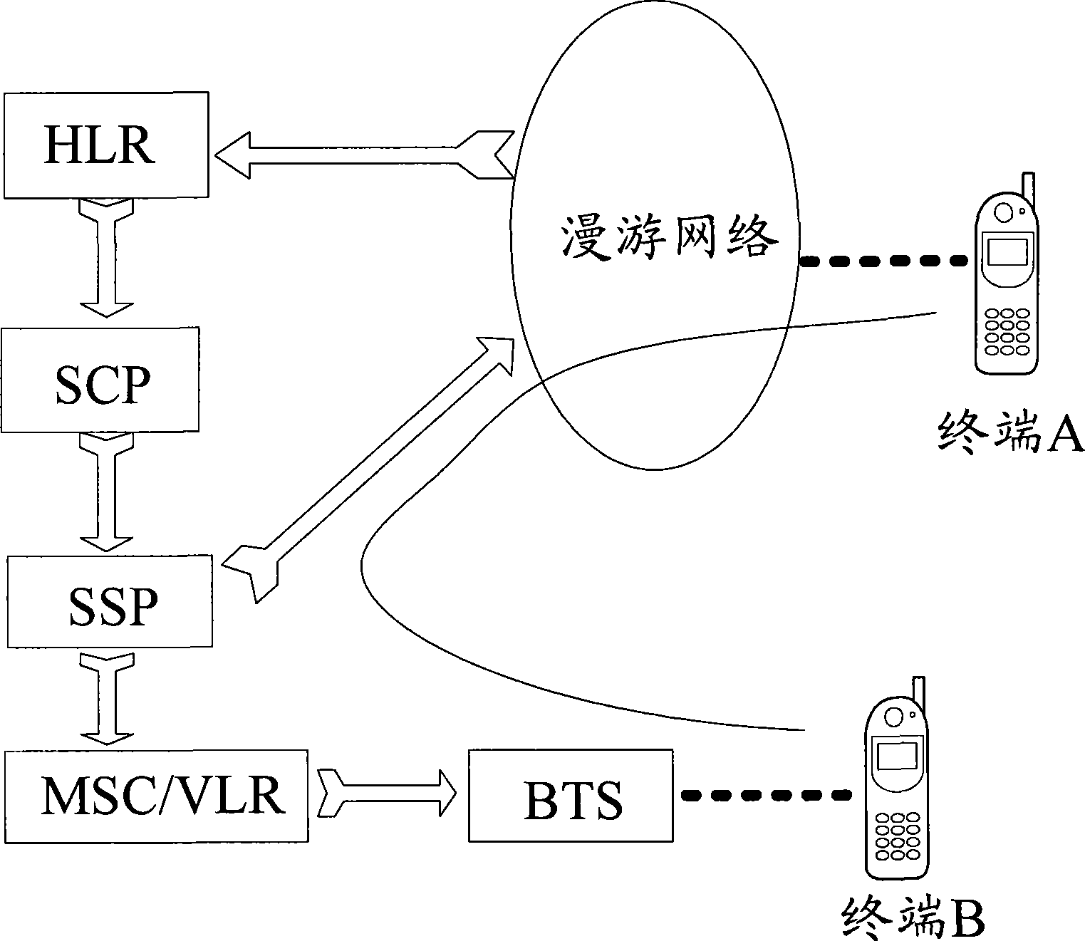 Call back implementing method and system