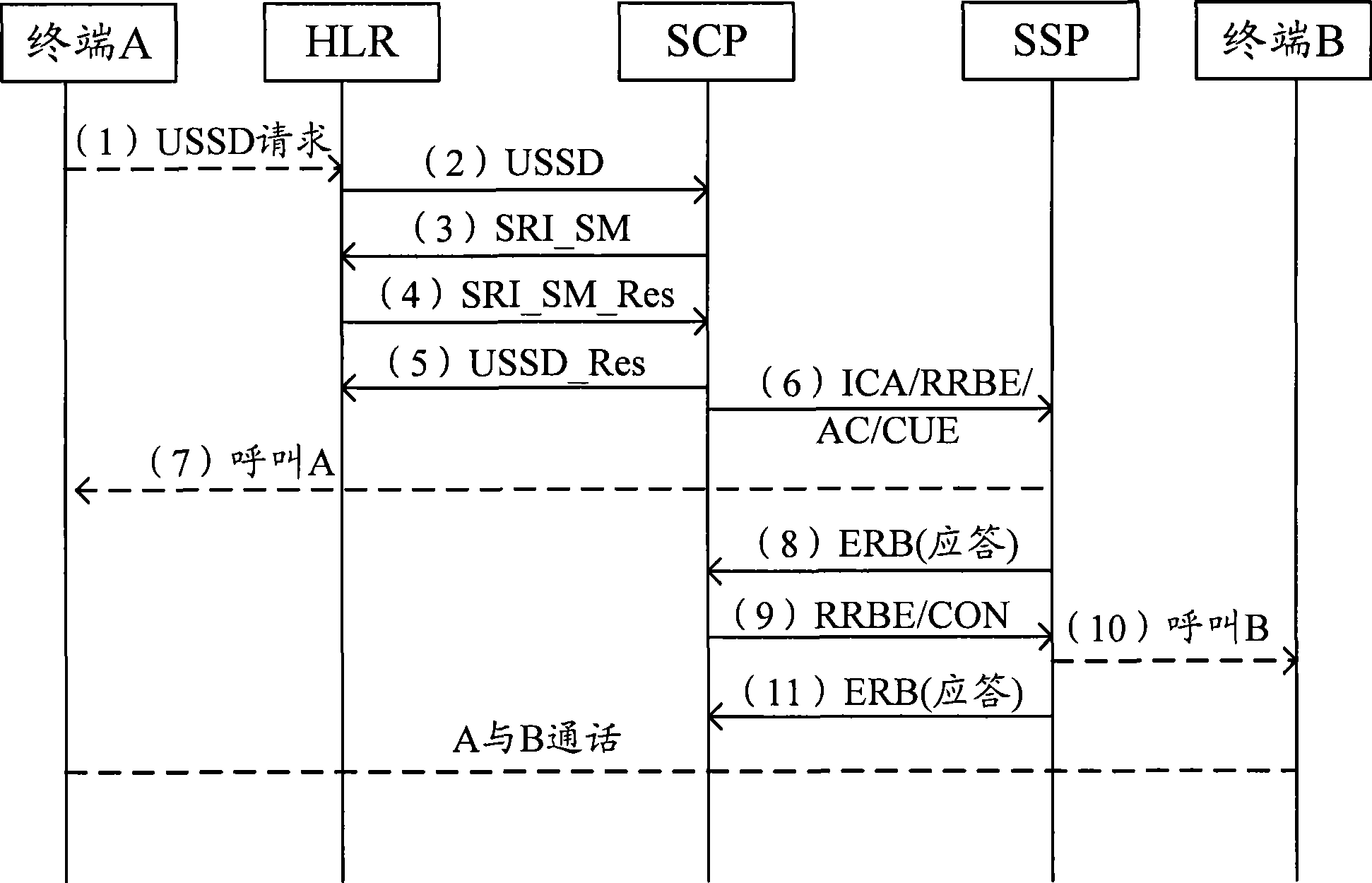 Call back implementing method and system