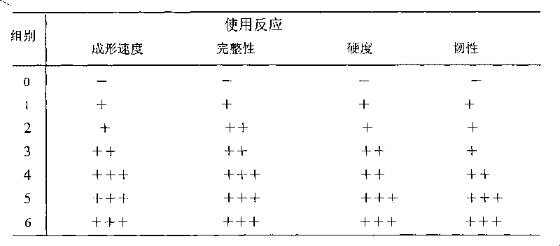 Solid food prepared by taking dietary fiber as raw material and preparation method and application thereof