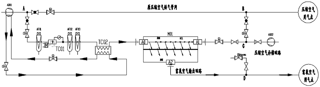 Device and method for enriching oxygen from compressed air