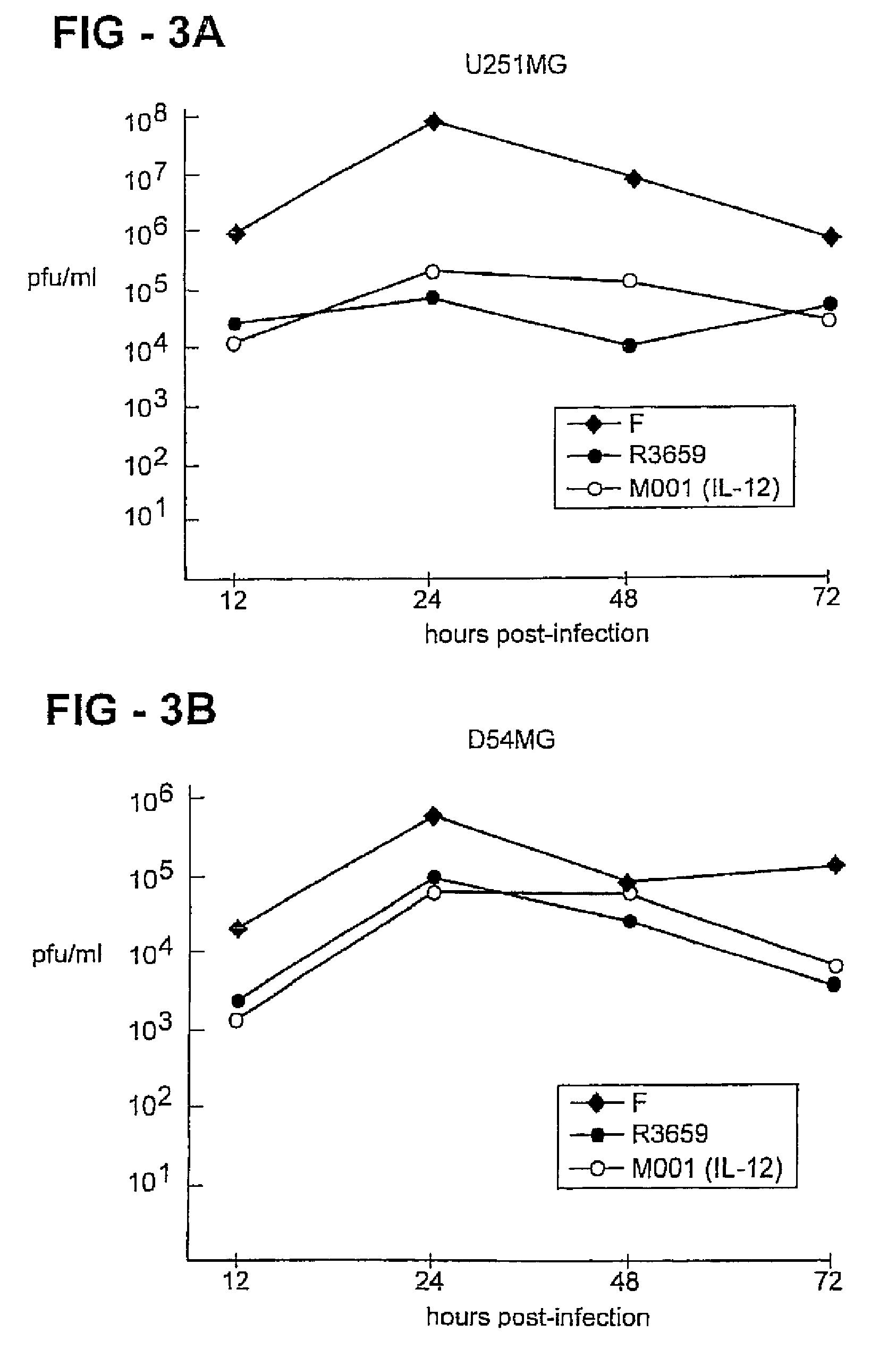 Herpes simplex virus expressing foreign genes and method for treating cancers therewith