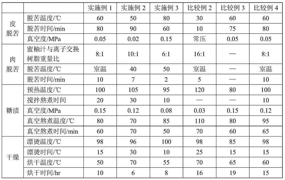 Salty preserved honey pomelo particle and preparation method thereof