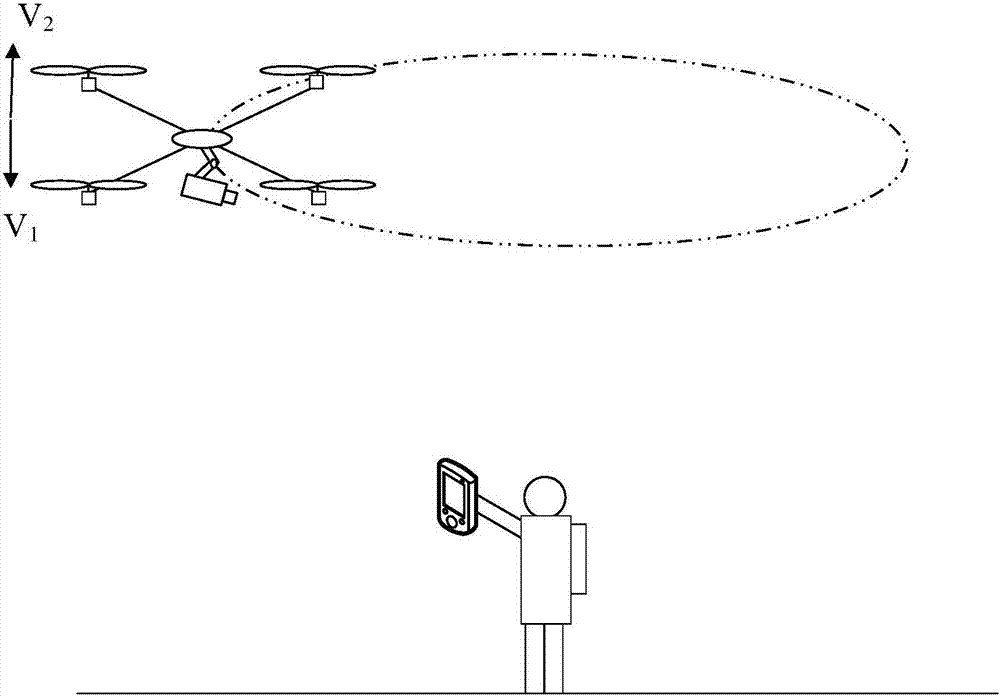 A control method, device and apparatus for an unmanned aerial vehicle and a control system for an unmanned aerial vehicle