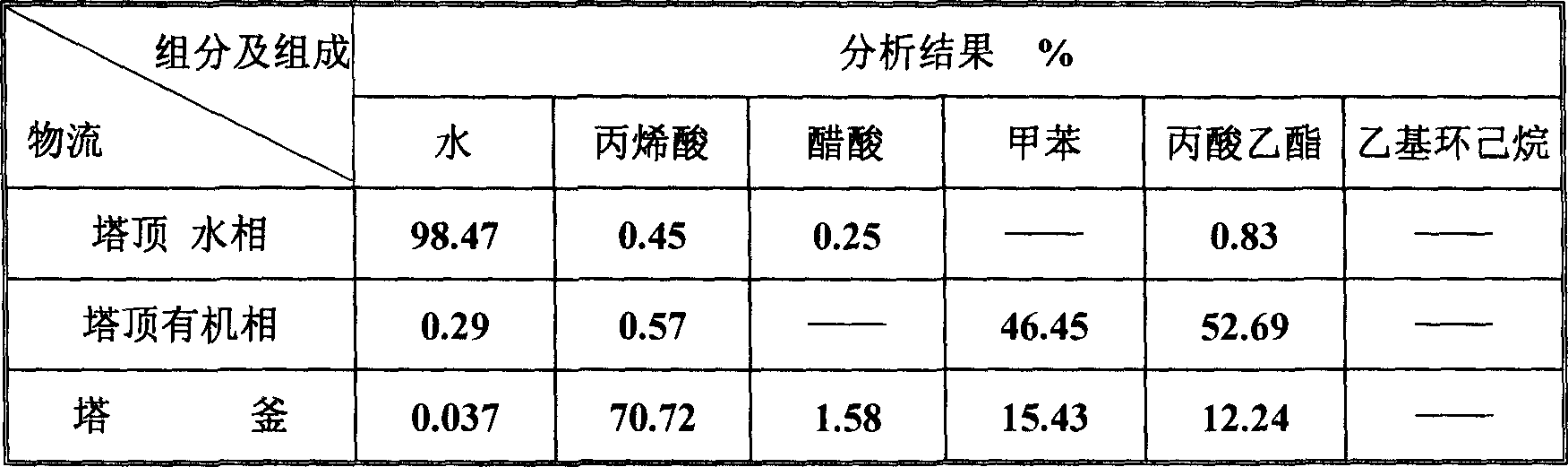 Process for crylic acid azeotropism refining and recovering acetic acid