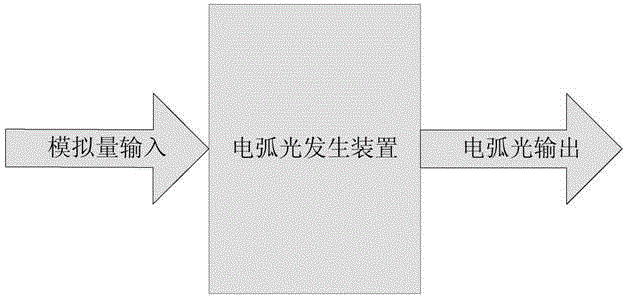 Test method for arc protection device based on real-time digital simulation system