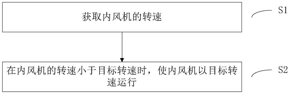 How to control the air conditioner