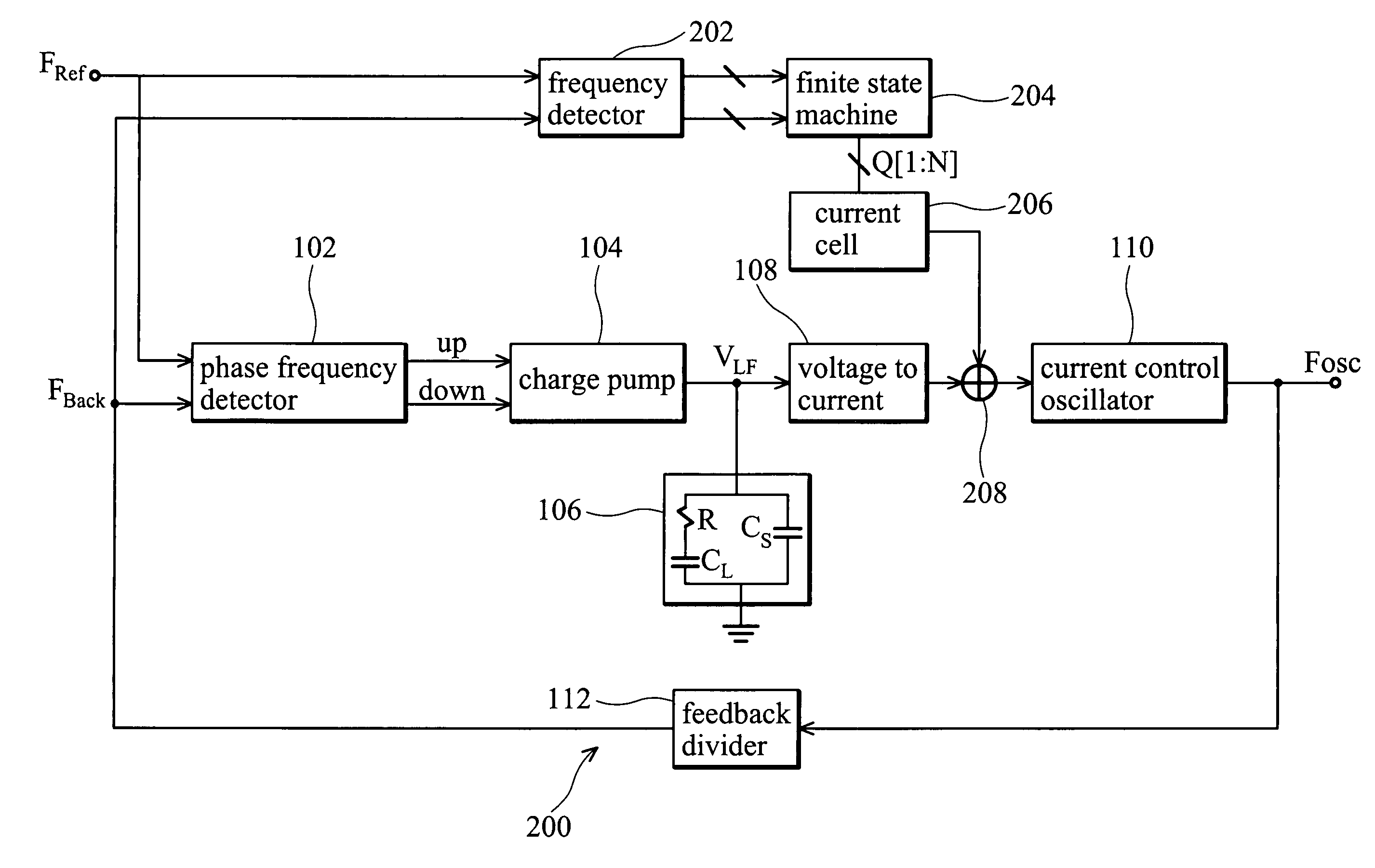 Method of implementing multi-transfer curve phase lock loop