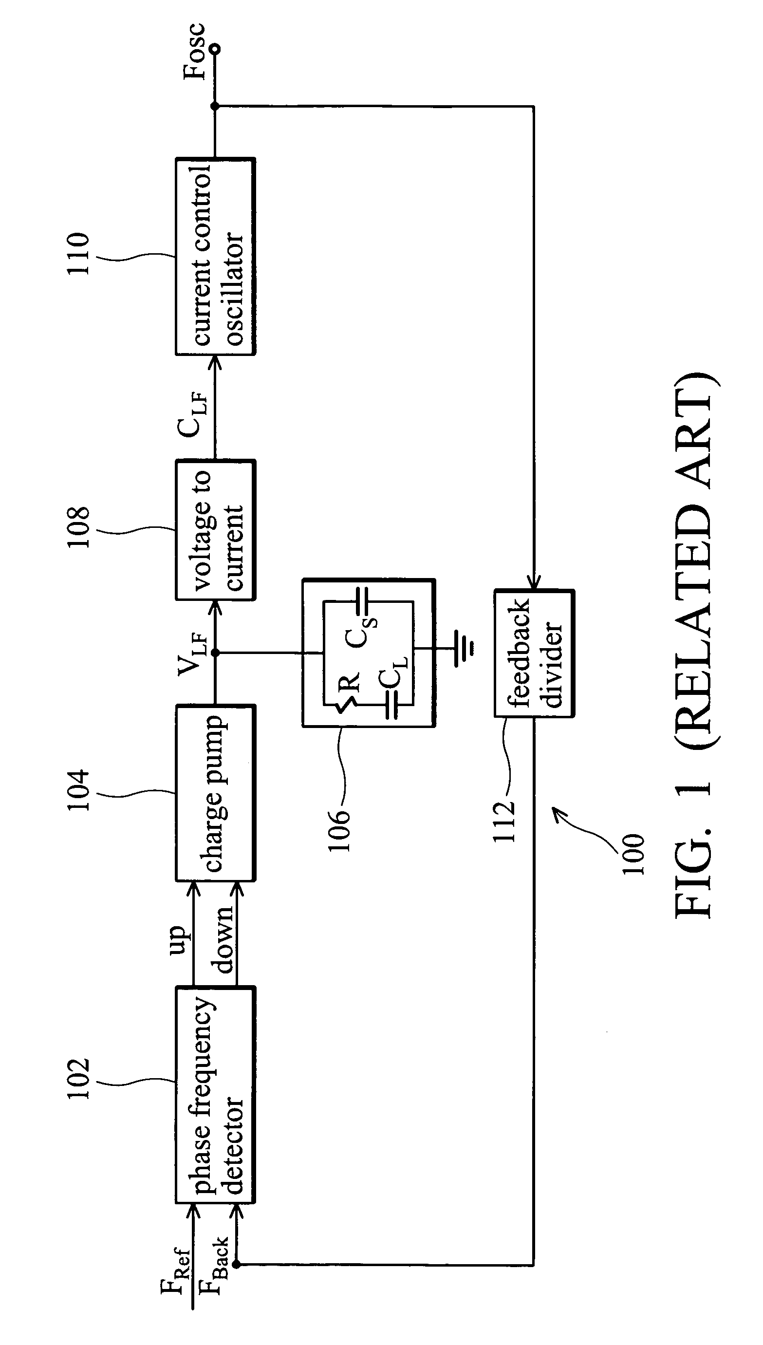 Method of implementing multi-transfer curve phase lock loop