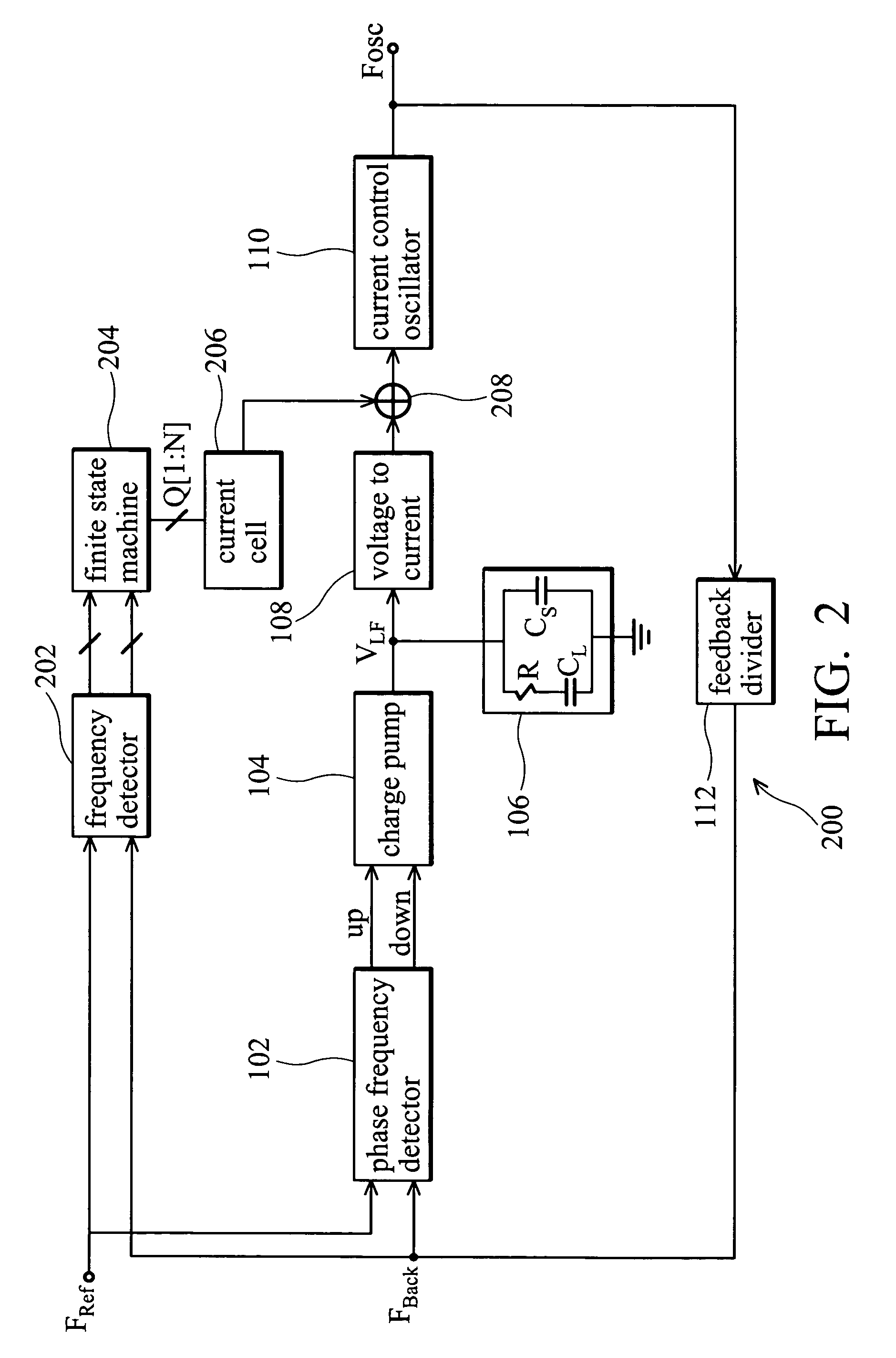 Method of implementing multi-transfer curve phase lock loop