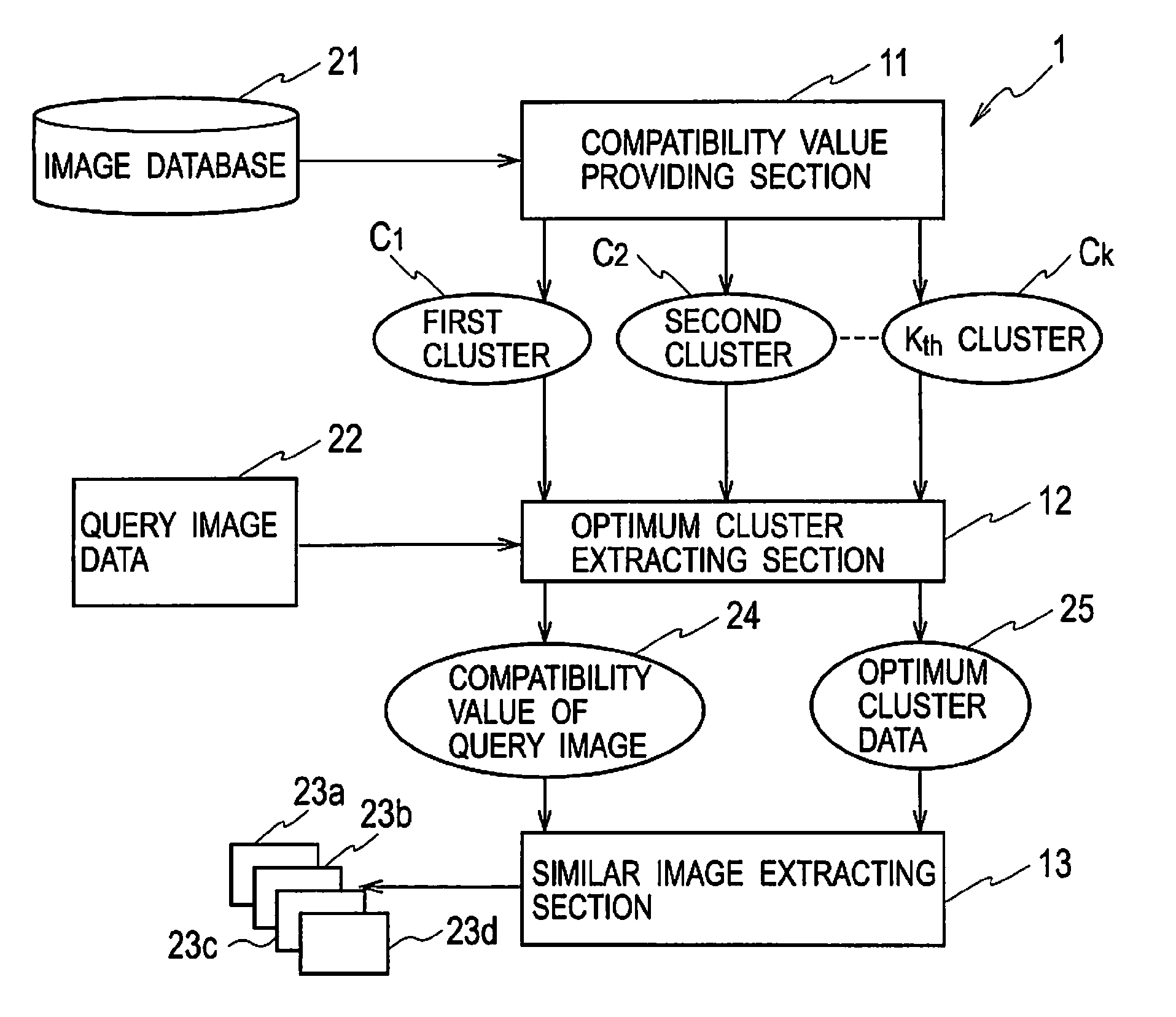 Similar image retrieving device