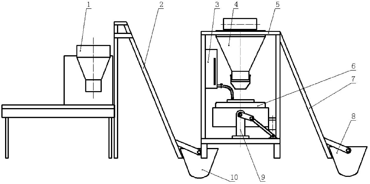 Automatic dehydration and sub-packaging system of monocrystal rock sugar